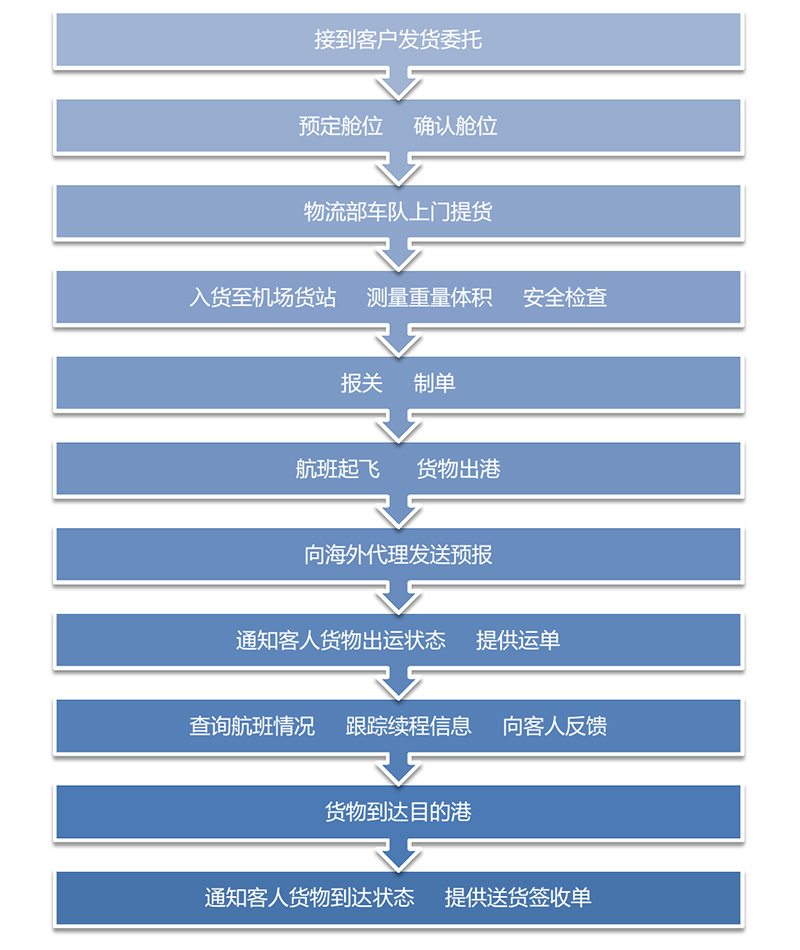 空运出口.jpg