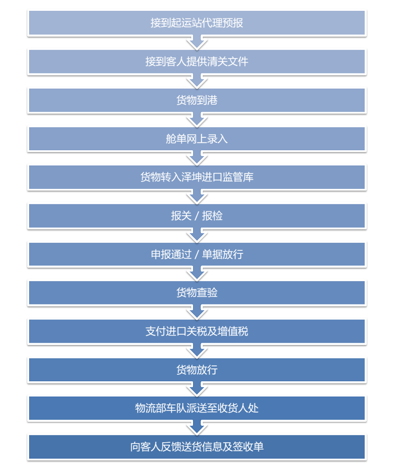 空运进口.jpg
